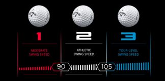 Bolas de golf Callaway SR1, SR2 y SR3 - Speed Regime Meter