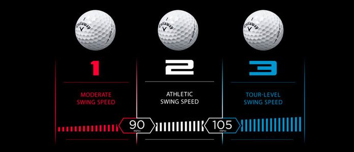 Bolas de golf Callaway SR1, SR2 y SR3 - Speed Regime Meter